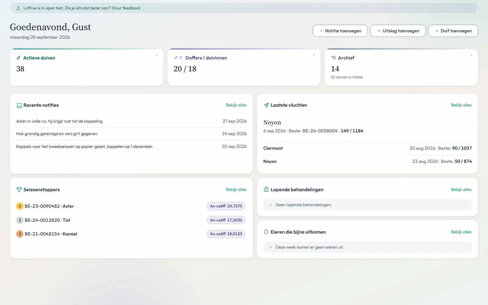 Het scherm Dashboard in Loftive
